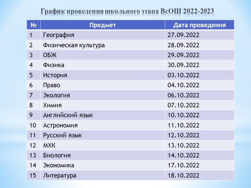 Школьный этап «Всероссийской олимпиады школьников 2022-2023».