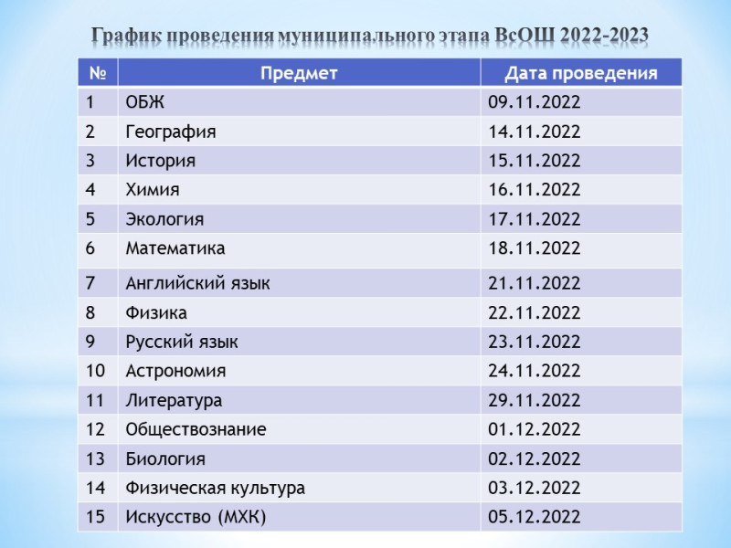 Муниципальный этап «Всероссийской олимпиады школьников 2022-2023».